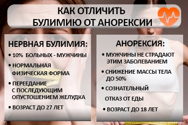 Лечение булимии в Белой Калитве