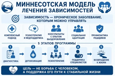 Миннесотская модель в Белой Калитве