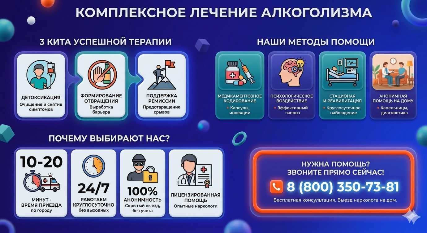 Инфографика о методах лечения алкоголизма в Белой Калитве: детоксикация, кодирование и анонимная помощь на дому от клиники Похмельная служба.